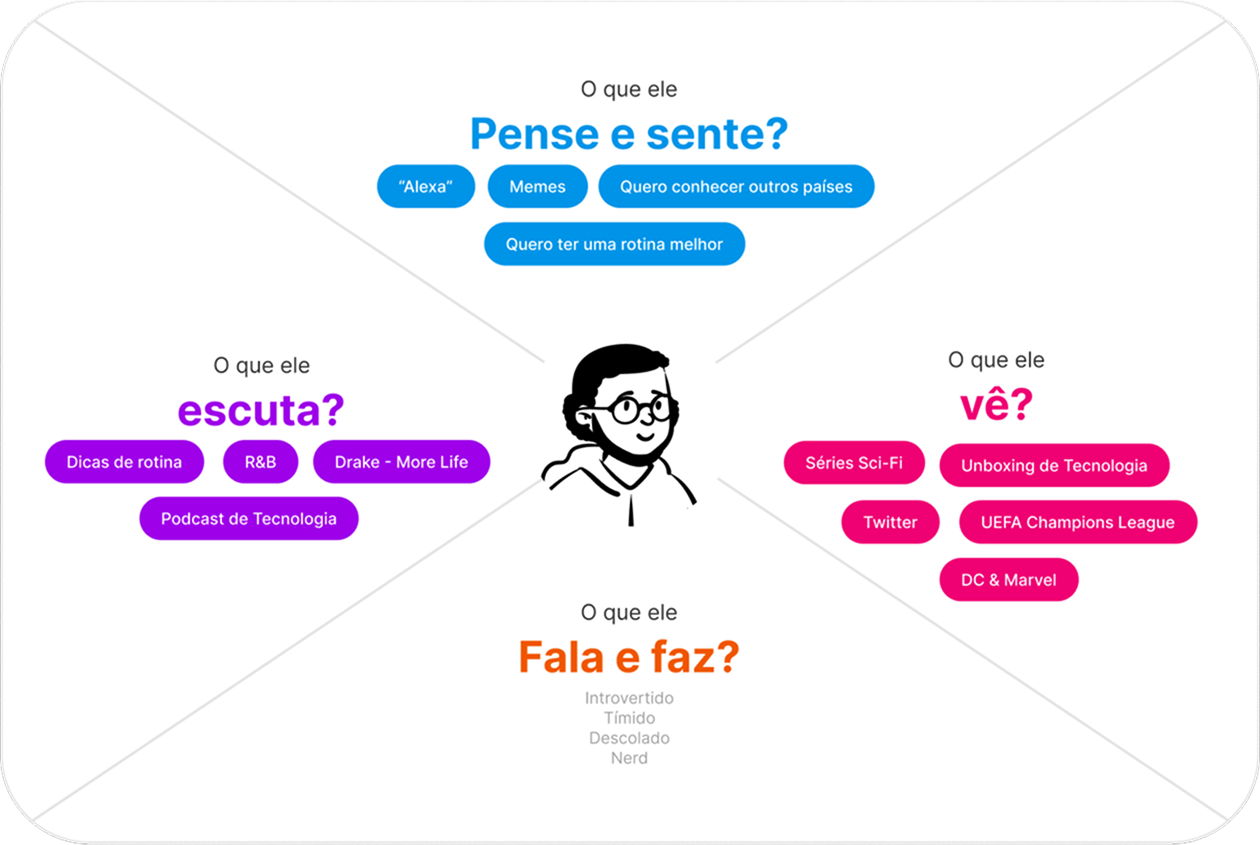 Descrição da Imagem 6